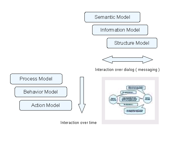 Diagram of Models