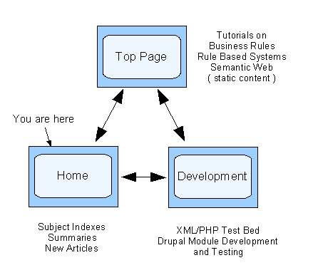 site diagram