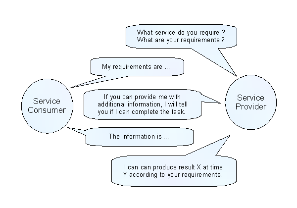 Diagram SOA Reachability